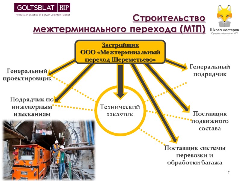 Строительство  межтерминального перехода (МТП) 10 Застройщик ООО «Межтерминальный переход Шереметьево» Подрядчик по инженерным